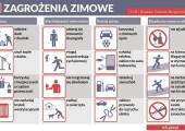 Przygotujmy się na niskie temperatury w Polsce.